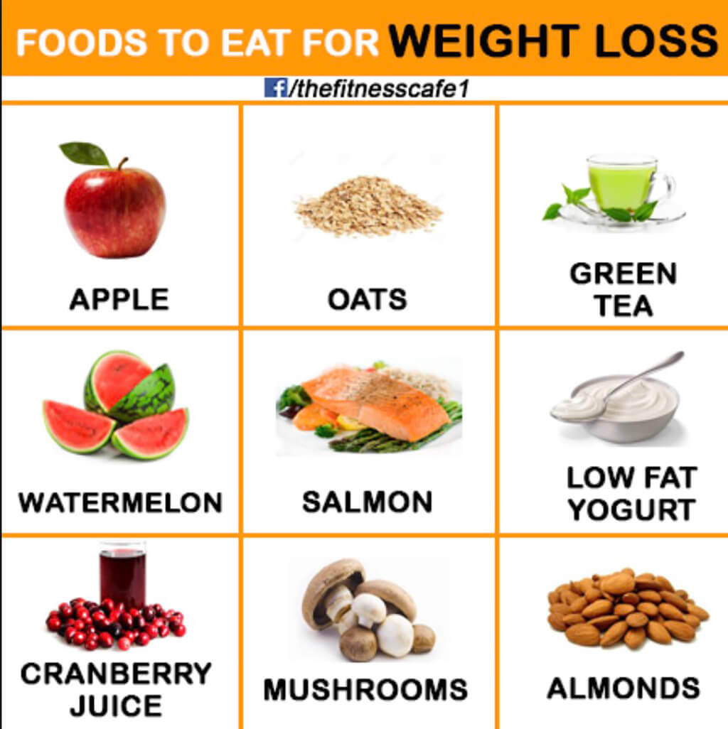 Best Foods For Weight Loss Best Foods For Weight Loss