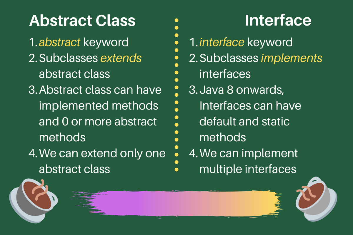 Interface Vs Abstract Class Interface Vs Abstract Class