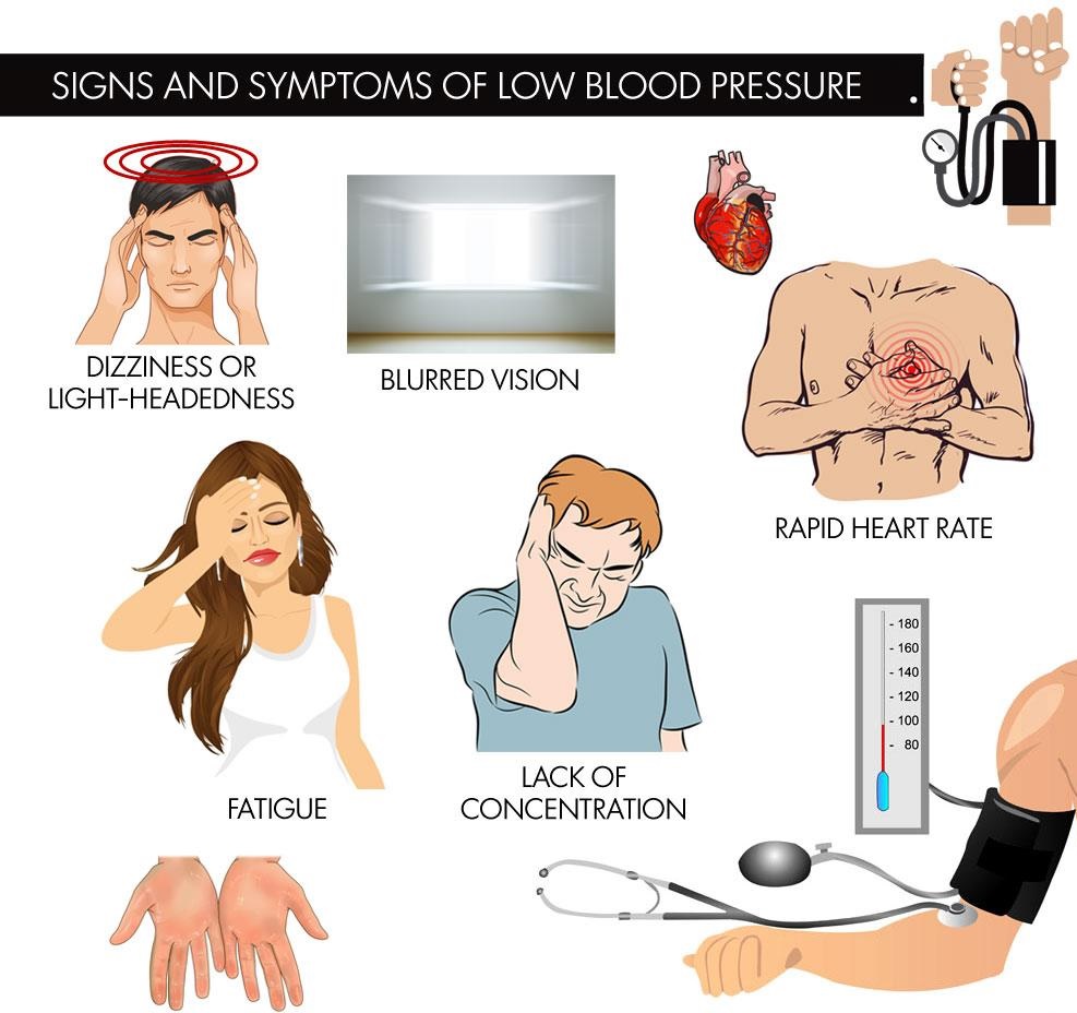 What Causes Sudden Drop In Blood Pressure Shop Cheapest Save 45 