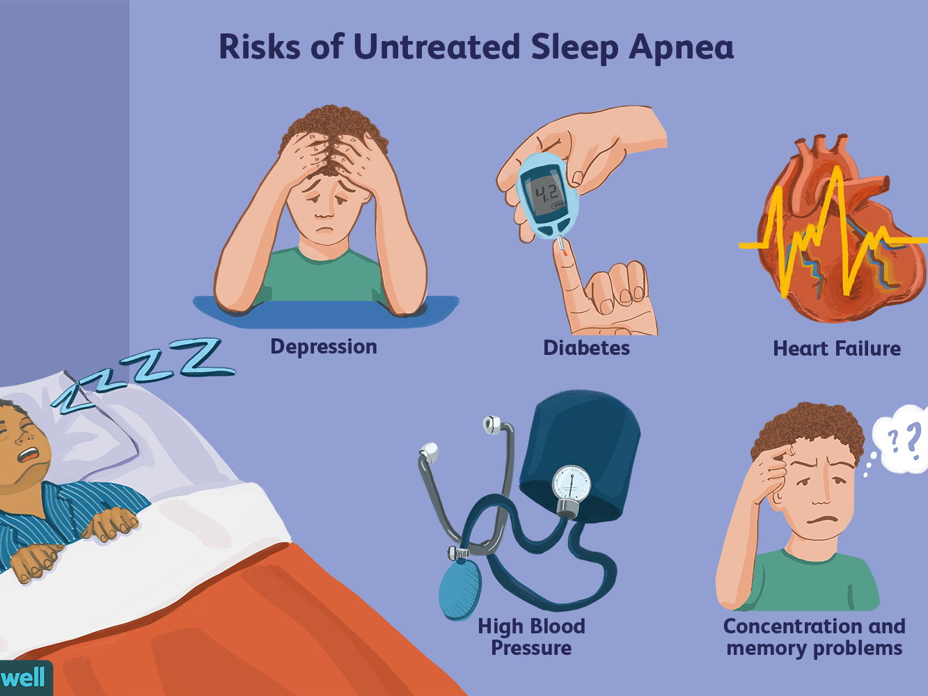 can a mattress cause sleep apnea